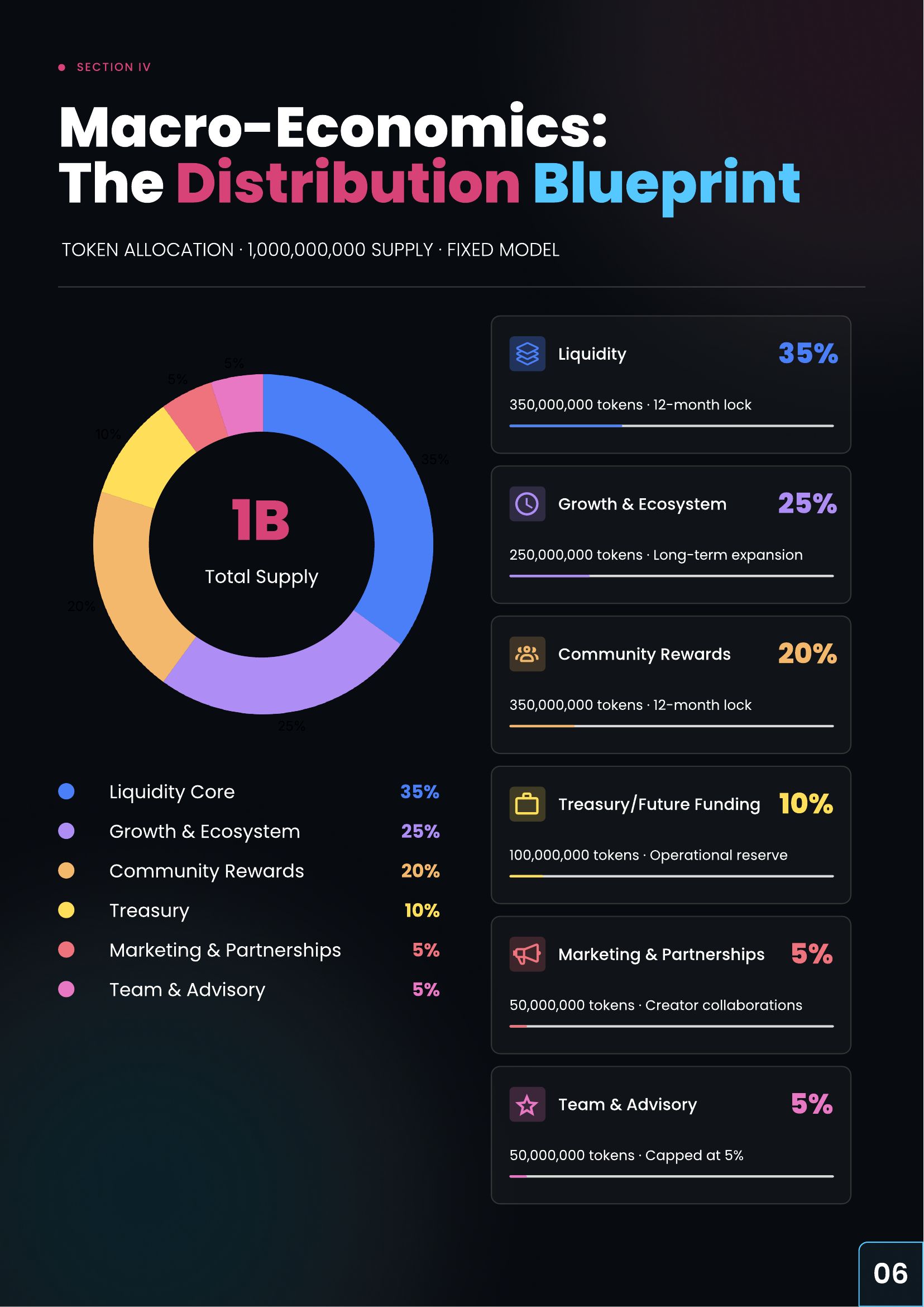 Whitepaper page 06